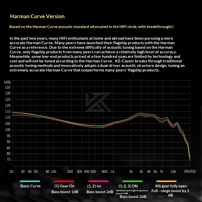 KZ Castor In Ear Wired Headpho - Audiophile Headphone Wired 评论和价格