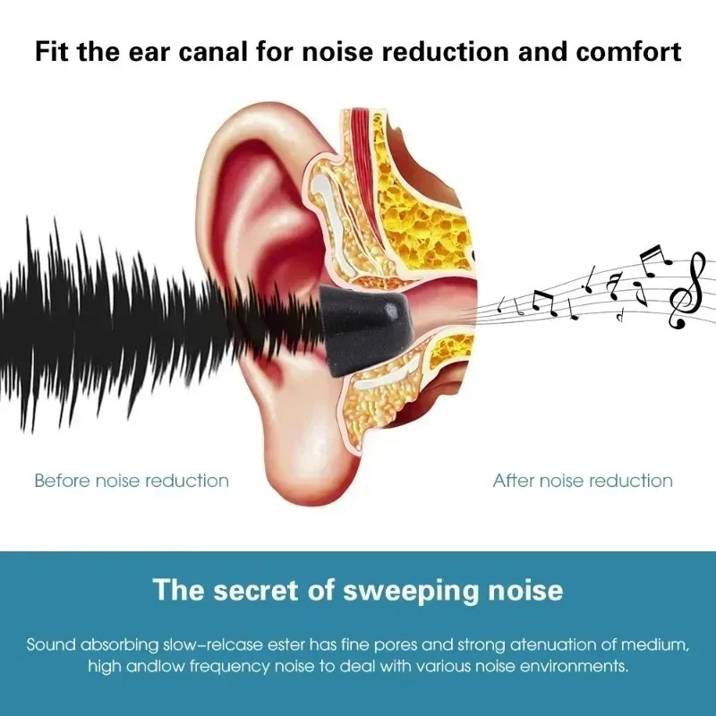 Soft Memory Foam Eartips for S - Earphone Foam Tip 评论和价格