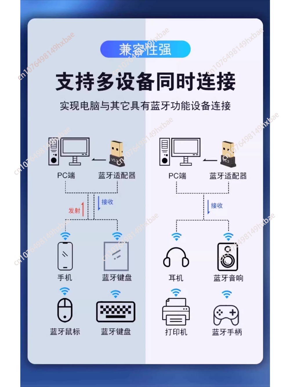Wireless Bluetooth 5.0 Adapter - Bluetooth Adapter Receiver 评论和价格